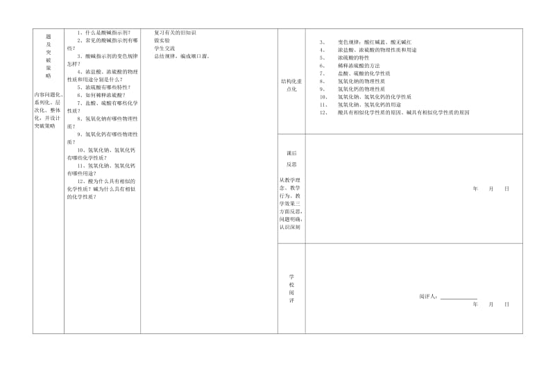 2019-2020年九年级化学下册 10.1《常见的酸和碱》教案 （新版）新人教版.doc_第2页