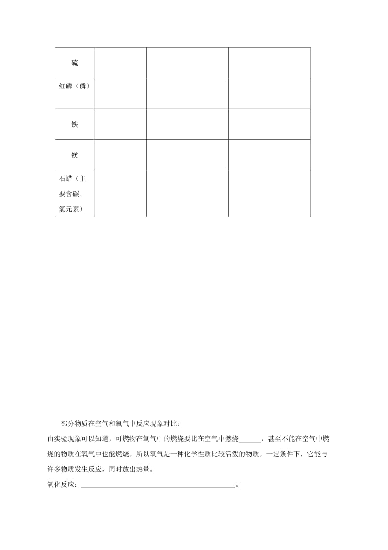 2019-2020年九年级化学上学期 3.3性质活泼的氧气学案鲁教版.doc_第3页