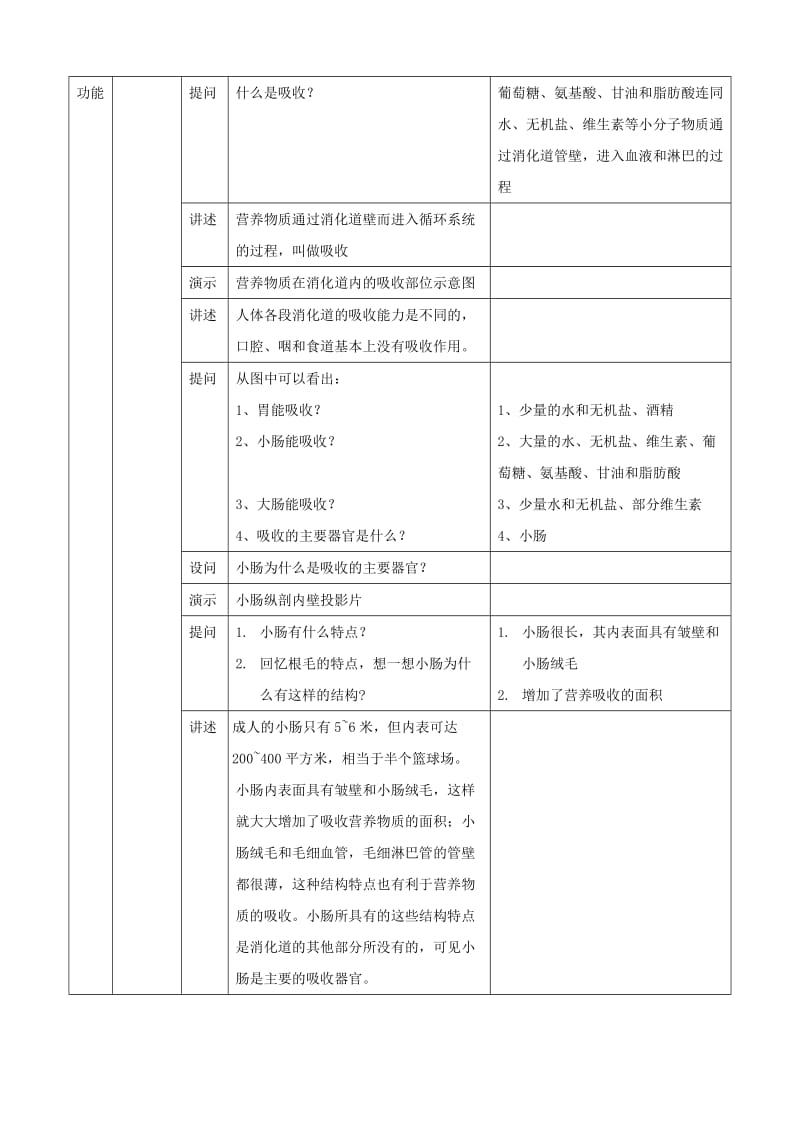 2019-2020年七年级生物上册 4.2《人和动物的营养》（第1课时）教案 北京课改版.doc_第2页