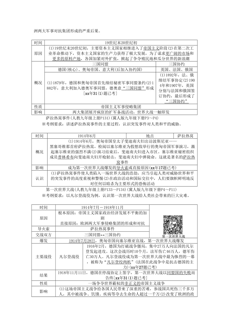 2019-2020年中考历史总复习第一编第17讲第一次世界大战近代科技与思想文化检测.doc_第2页