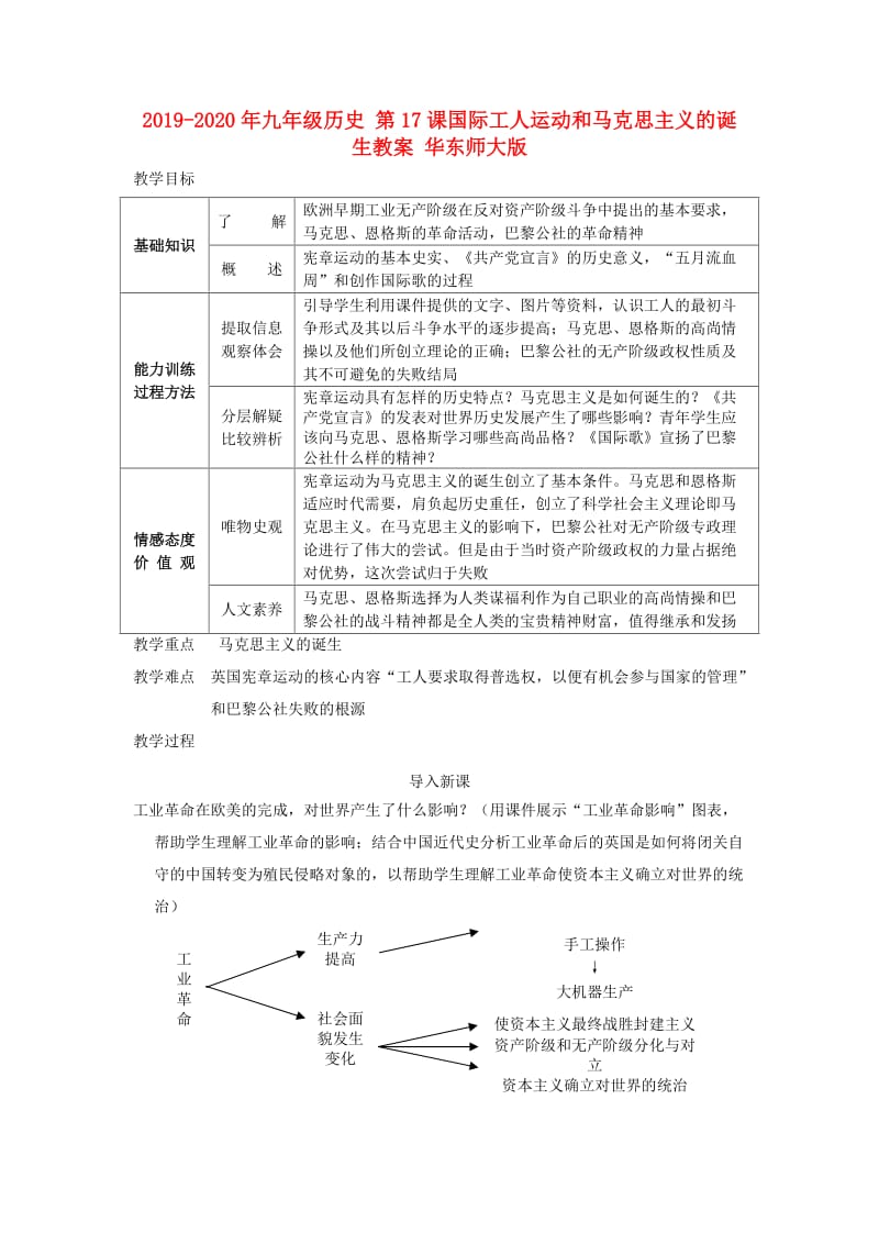 2019-2020年九年级历史 第17课国际工人运动和马克思主义的诞生教案 华东师大版.doc_第1页