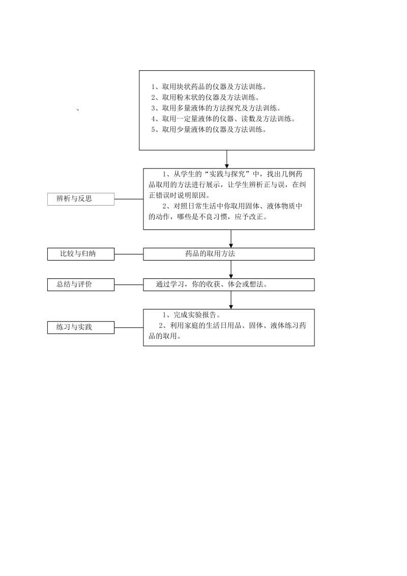 2019-2020年九年级化学上册 第一单元 课题3 走进化学实验室教案1 新人教版.doc_第2页