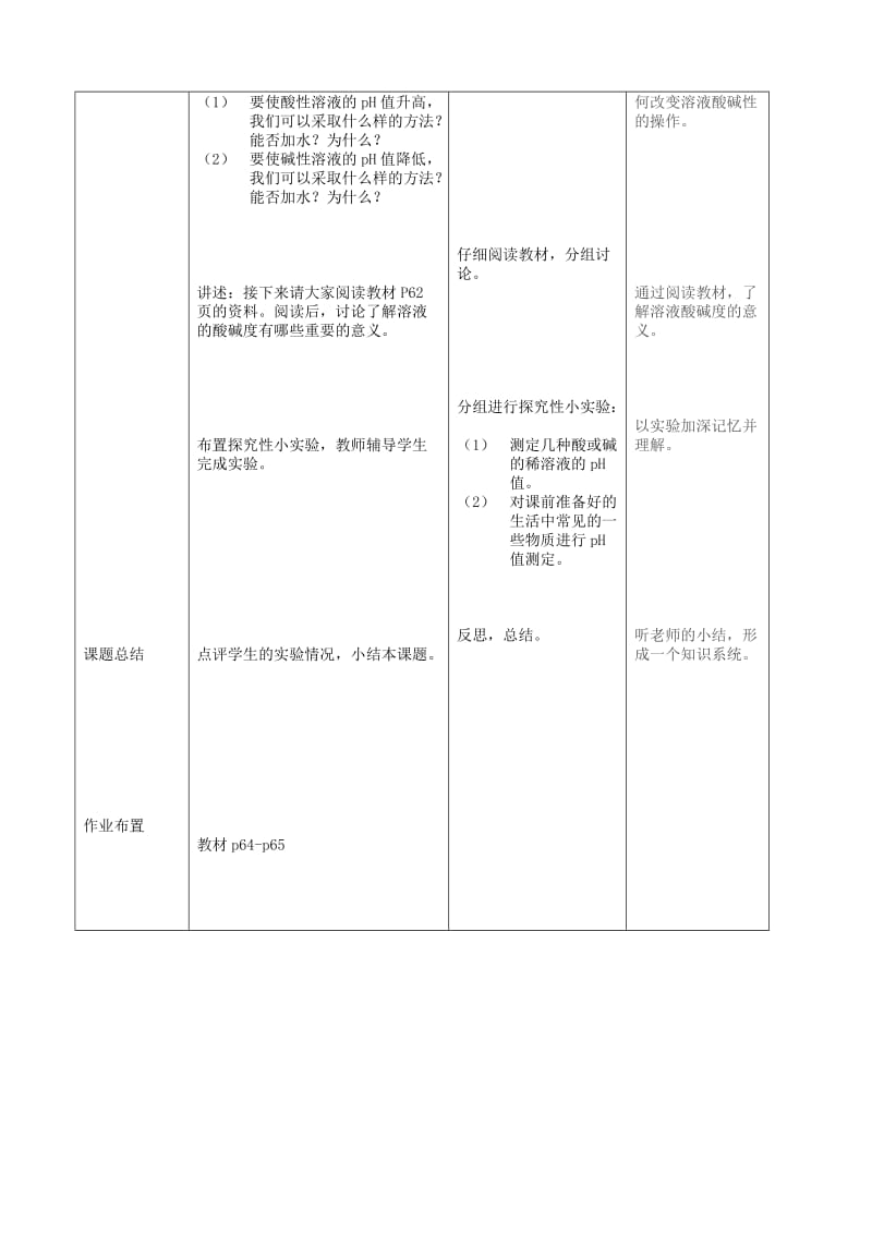 2019-2020年九年级化学上册 酸和碱之间会发生什么样的反应（第二课时）教案 新人教版.doc_第3页