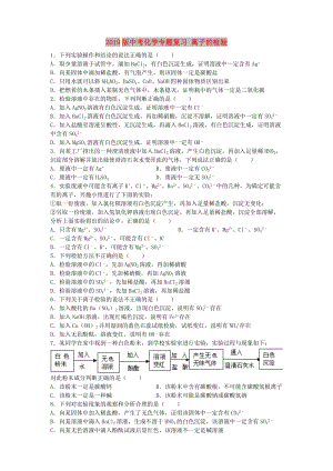 2019版中考化學(xué)專題復(fù)習(xí) 離子的檢驗(yàn).doc