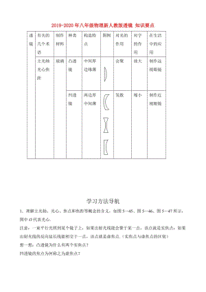 2019-2020年八年級物理新人教版透鏡 知識要點.doc