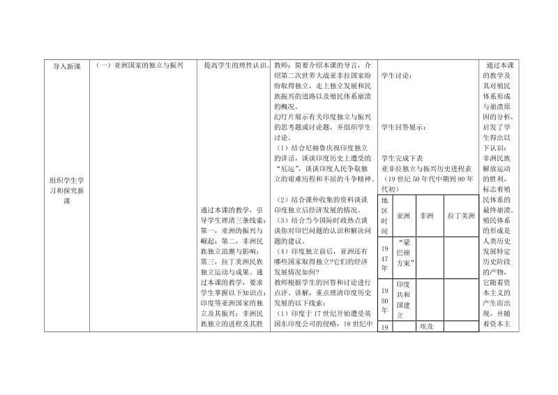 2019-2020年九年级历史下册 第12课 亚非拉的奋起教案 新人教版(III).doc_第2页