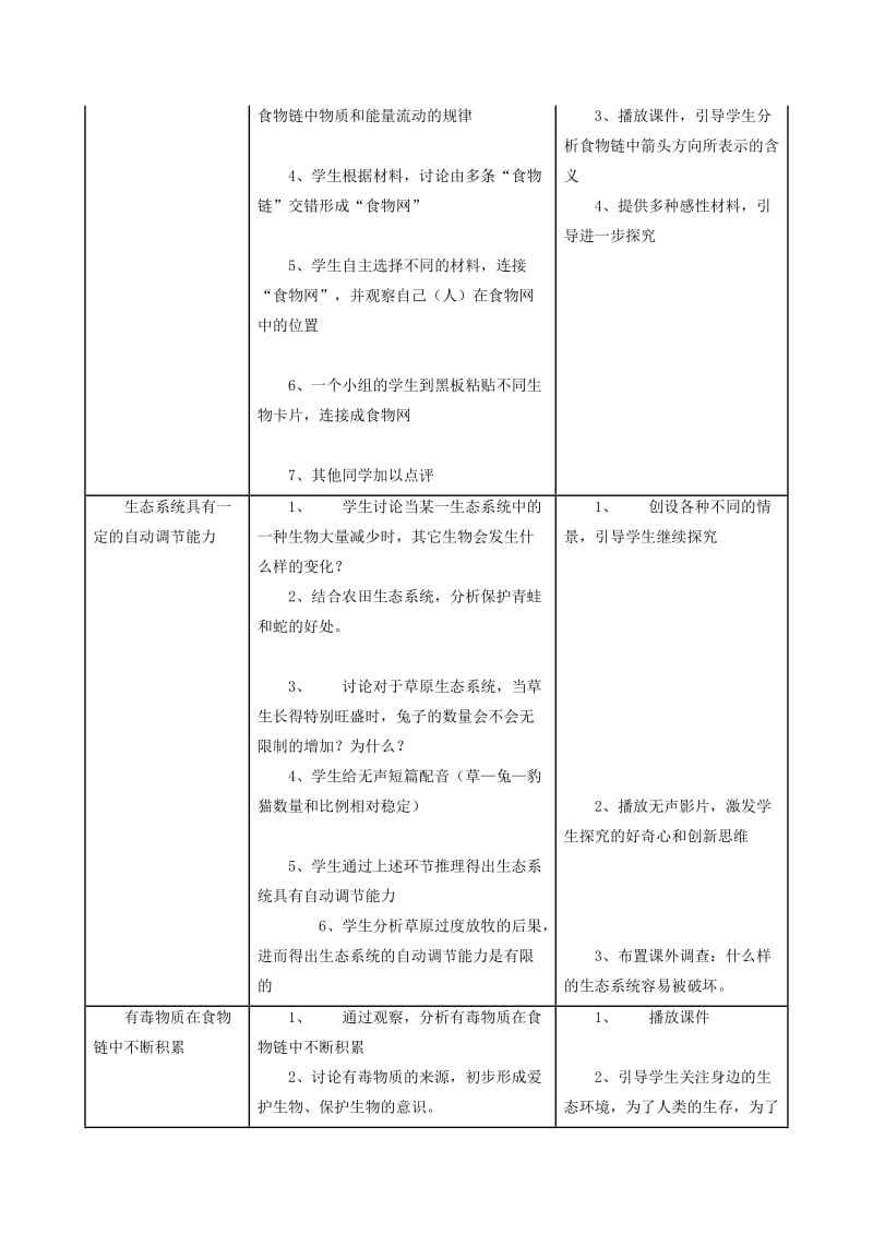 2019-2020年八年级生物下册 6.2.2《食物链和食物网》教案 济南版.doc_第2页