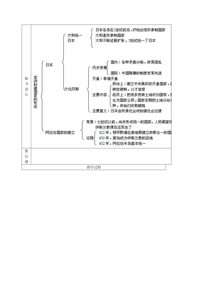 2019年九年级历史上册《第二单元 第4课 亚洲封建国家的建立》教学案 新人教版.doc_第2页