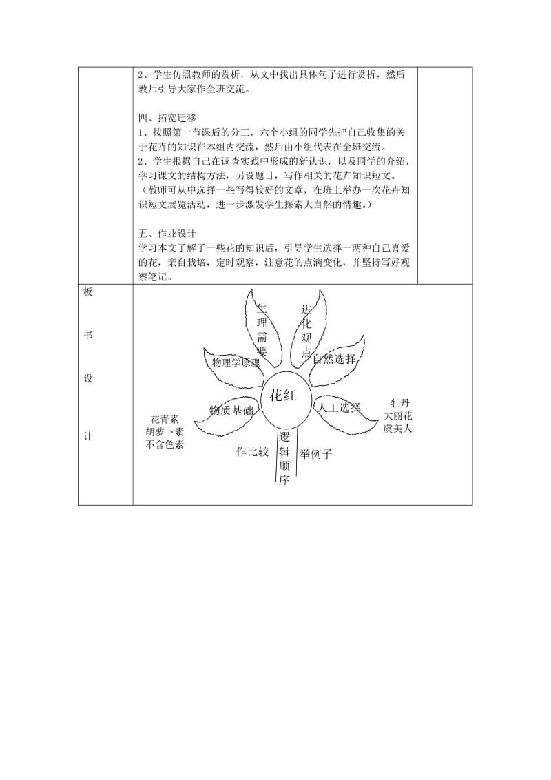 2019-2020年八年级语文《花儿为什么这样红》教学设计 苏教版.doc_第3页