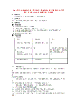 2019年九年級(jí)政治全冊(cè) 第三單元 崇尚法律 第6課 做守法公民 第2框 樹立法治觀念教學(xué)案 蘇教版.doc