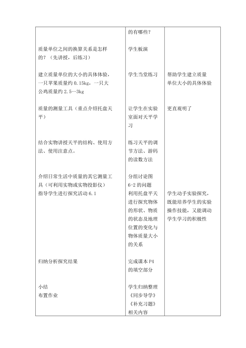 2019-2020年八年级物理上册 6.1物体的质量教案 苏科版.doc_第2页