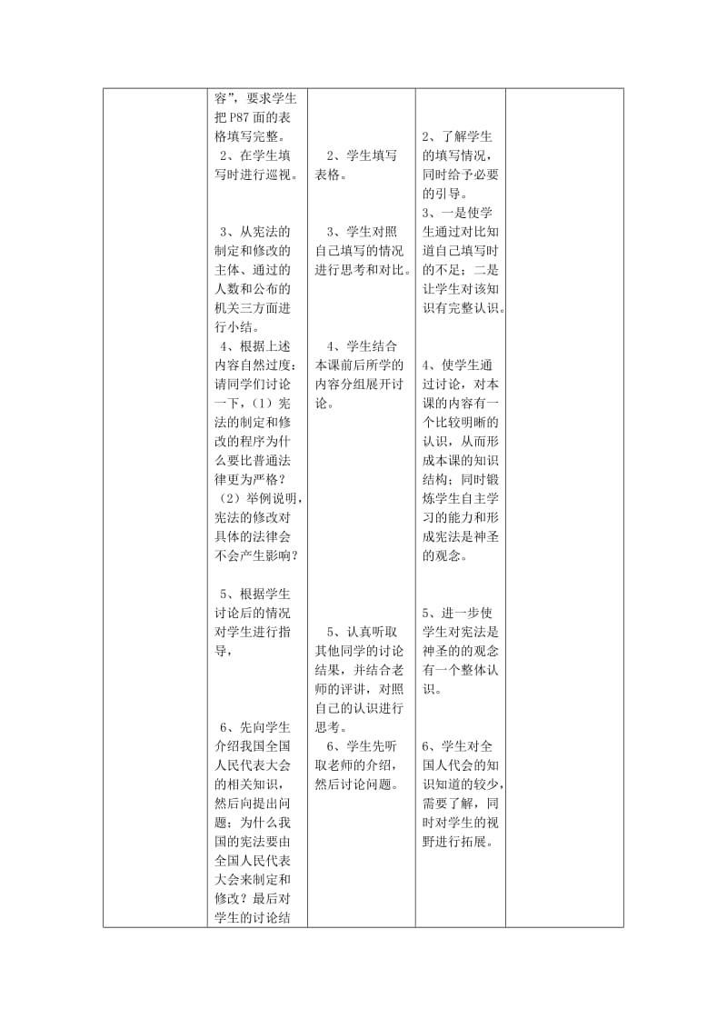 2019-2020年九年级政治全册《神圣的宪法》教学设计 人民版.doc_第2页