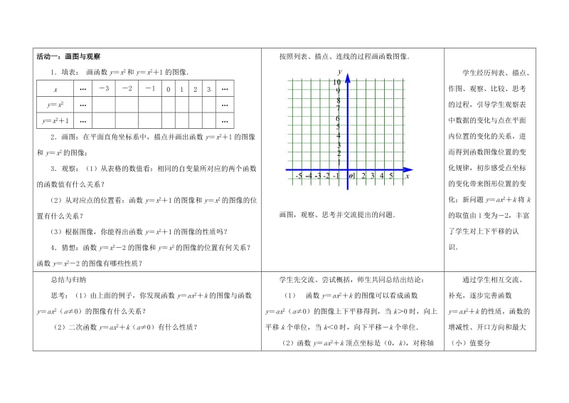 2019版九年级数学下册 第5章 二次函数 5.2 二次函数的图象和性质（3）教案 （新版）苏科版.doc_第2页