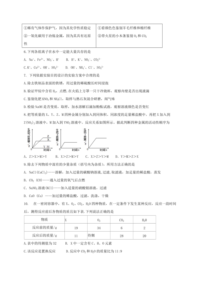 2019版九年级化学下学期第一次阶段测试试题.doc_第2页