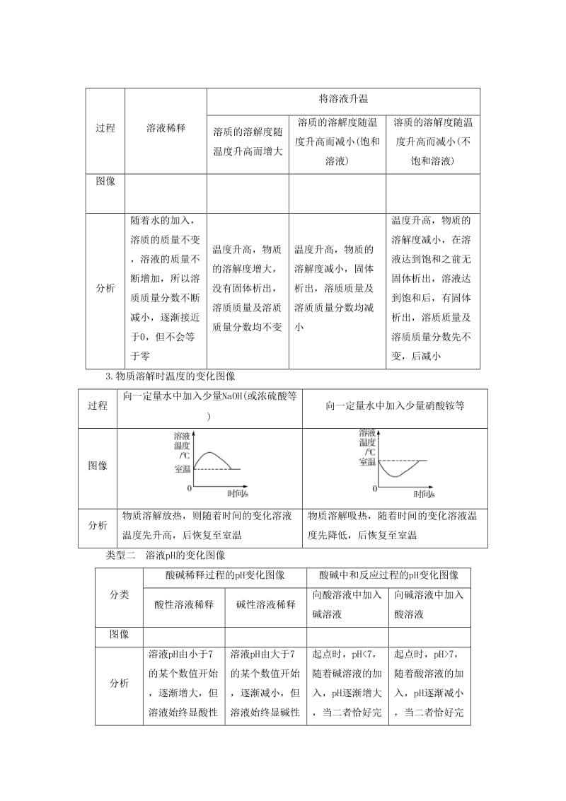 广东省中考化学总复习专题一坐标图像题练习.doc_第2页