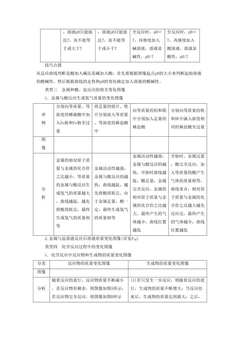 广东省中考化学总复习专题一坐标图像题练习.doc_第3页