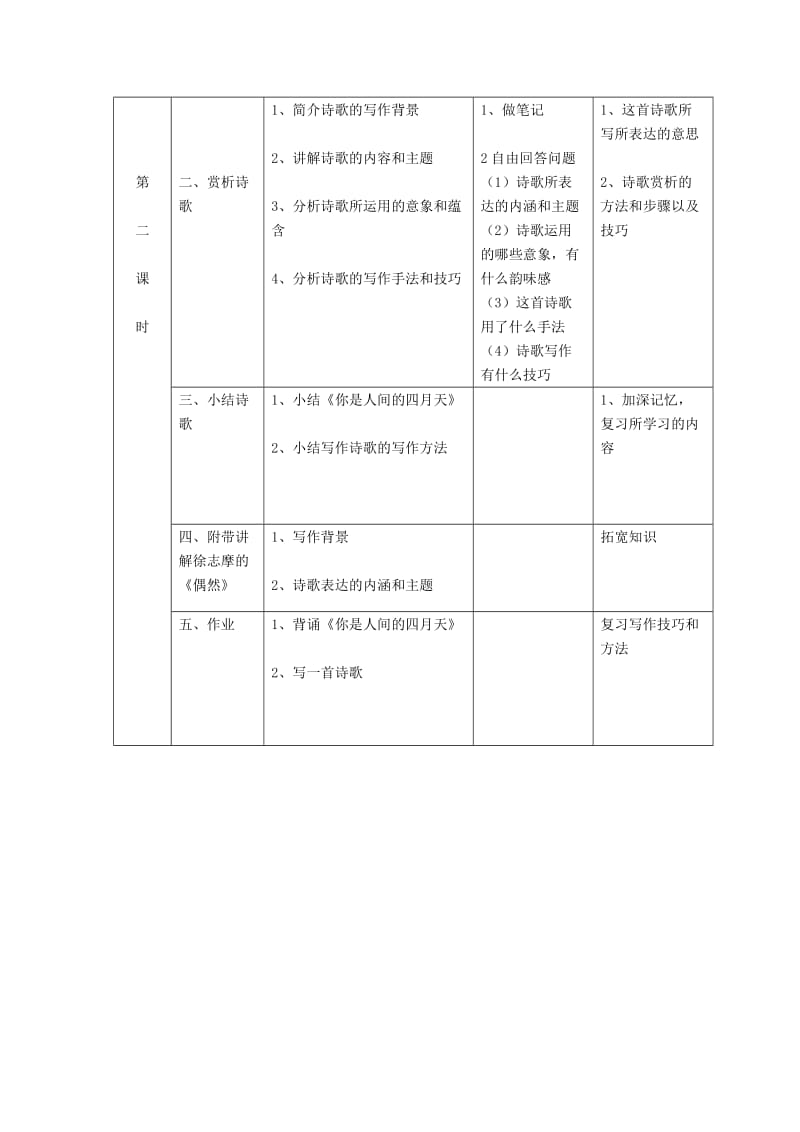 九年级语文上册 第一单元 第4课《你是人间的四月天》教案2 新人教版.doc_第3页