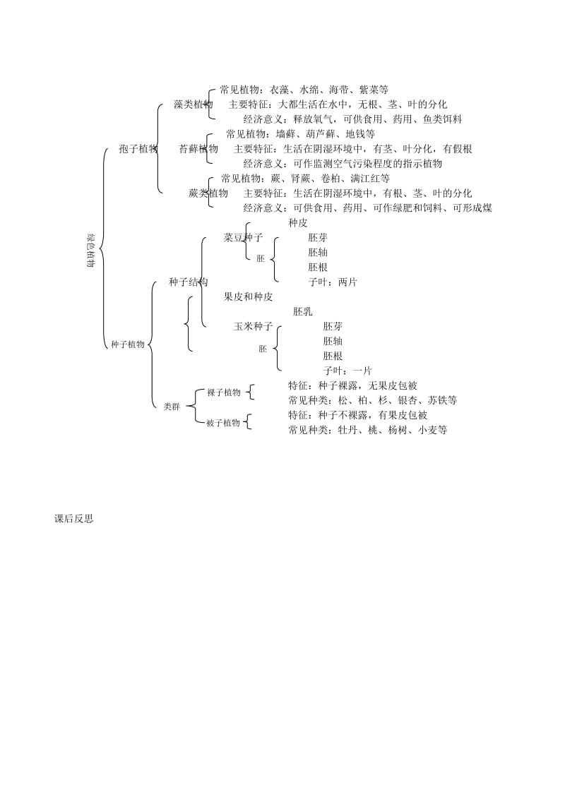 2019-2020年九年级生物 考点七、生物圈中的植物类群 复习学案 人教新课标版.doc_第3页