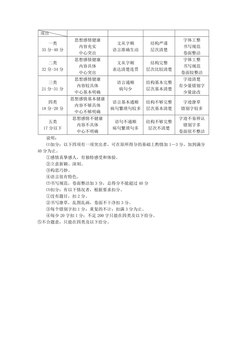 2019版七年级语文下学期期末教学质量检测试题答案 新人教版.doc_第2页