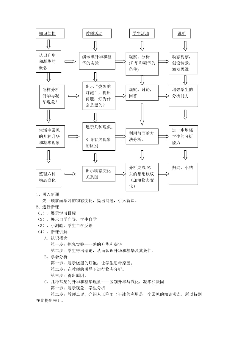 2019-2020年八年级物理上册 升华和凝华说课案 人教新课标版.doc_第2页