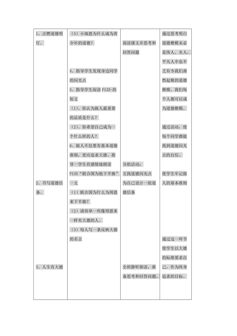 2019-2020年九年级政治 第十一课《在人群中挺立》教案 人民版.doc_第2页