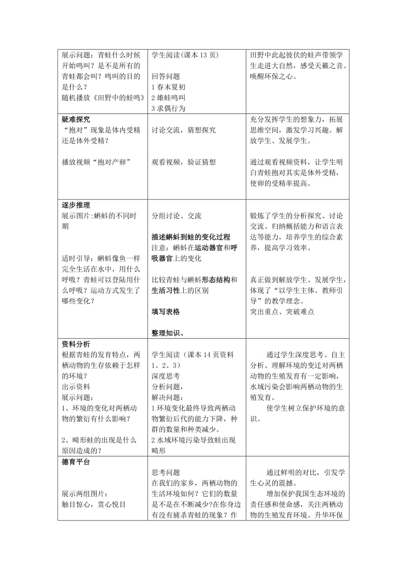 2019-2020年八年级生物下册 7.1.3《两栖动物的生殖和发育》教案 新人教版.doc_第3页