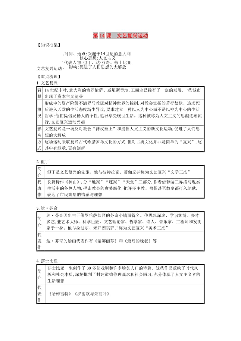 九年级历史上册 第五单元 步入近代 第14课 文艺复兴运动（速记宝典）知识点总结 新人教版.doc_第1页