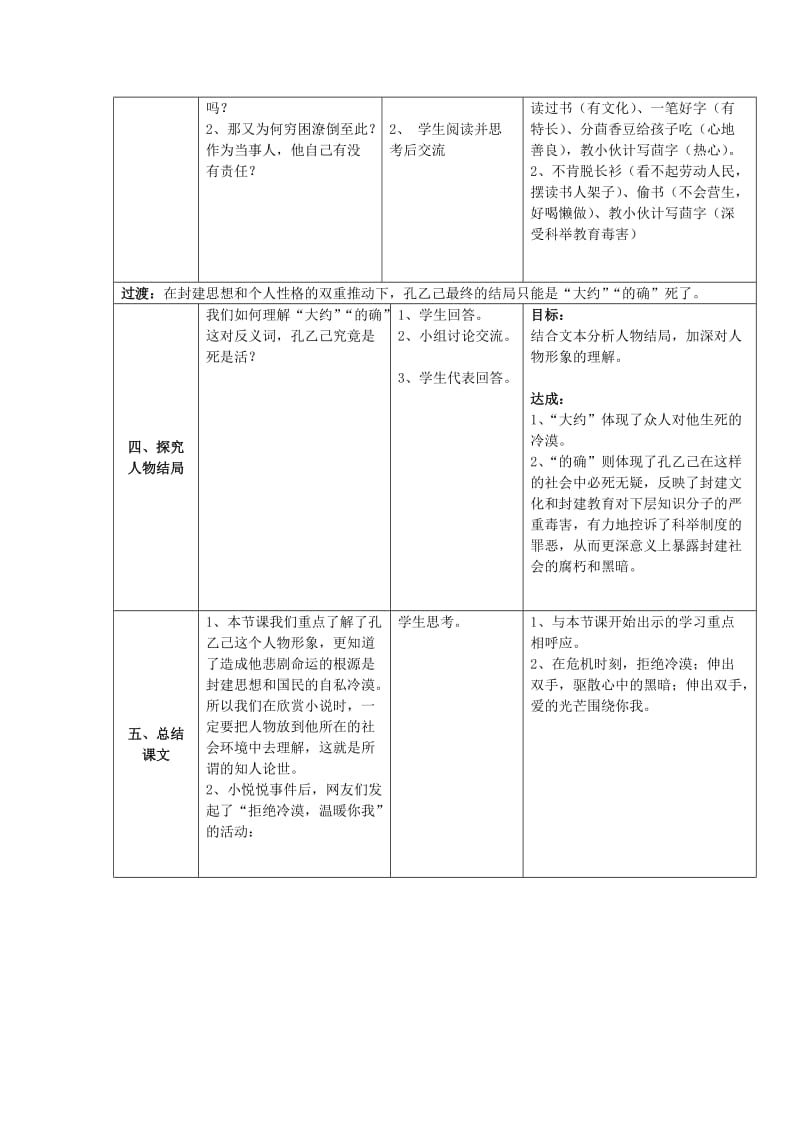 2019-2020年八年级语文下册 16《孔乙己》教案 苏教版.doc_第2页