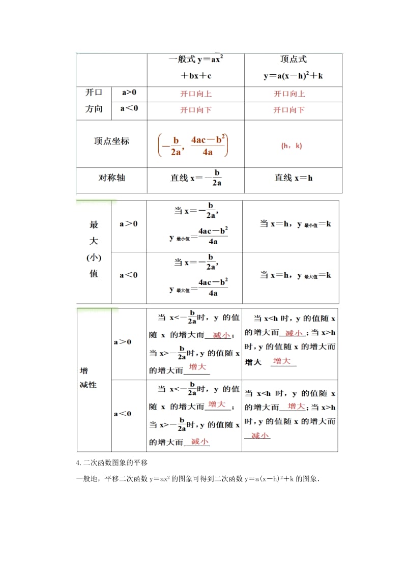 山东省济南市槐荫区九年级数学下册 第2章 二次函数（1）复习教案 （新版）北师大版.doc_第2页