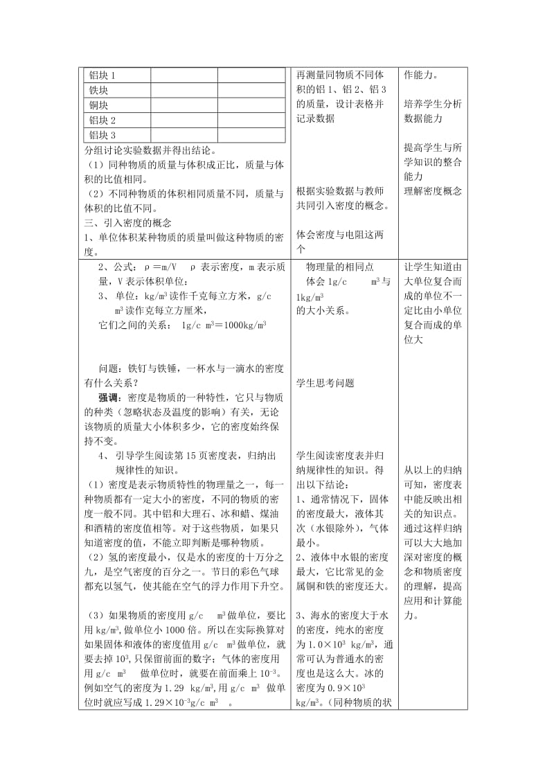 2019-2020年九年级物理 第十一章 多彩的物质世界 第十一章综合名师教案 人教新课标版.doc_第2页