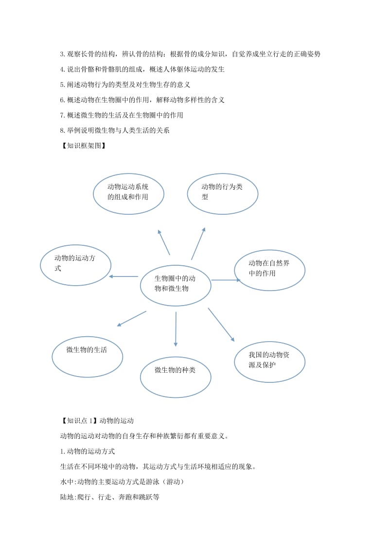 2019-2020年八年级生物上册第五单元生物圈中的动物和微生物知识点归纳1北师大版.doc_第2页