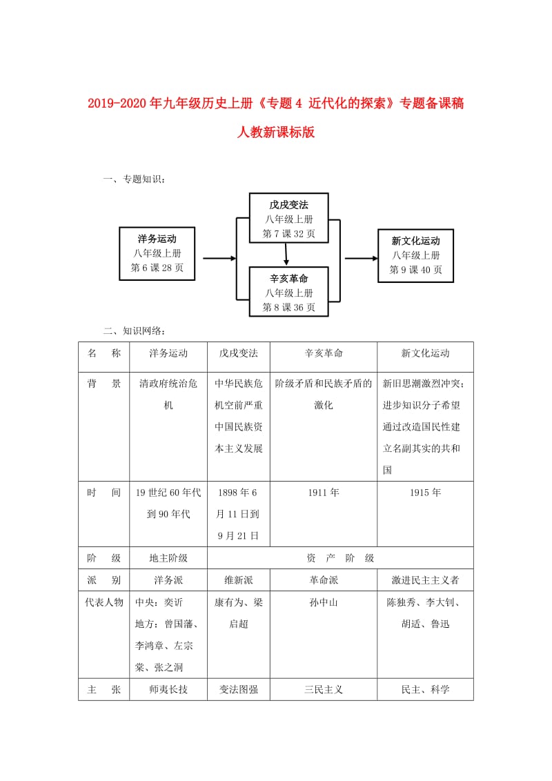 2019-2020年九年级历史上册《专题4 近代化的探索》专题备课稿 人教新课标版.doc_第1页