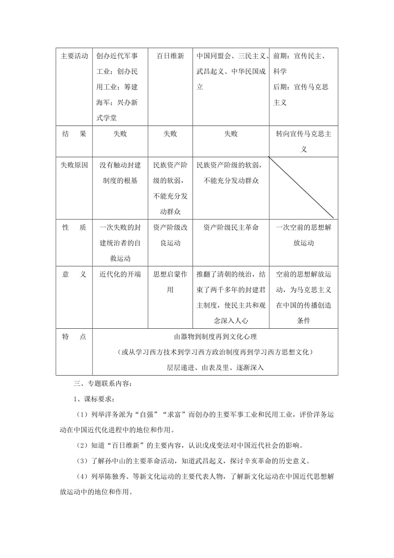 2019-2020年九年级历史上册《专题4 近代化的探索》专题备课稿 人教新课标版.doc_第2页