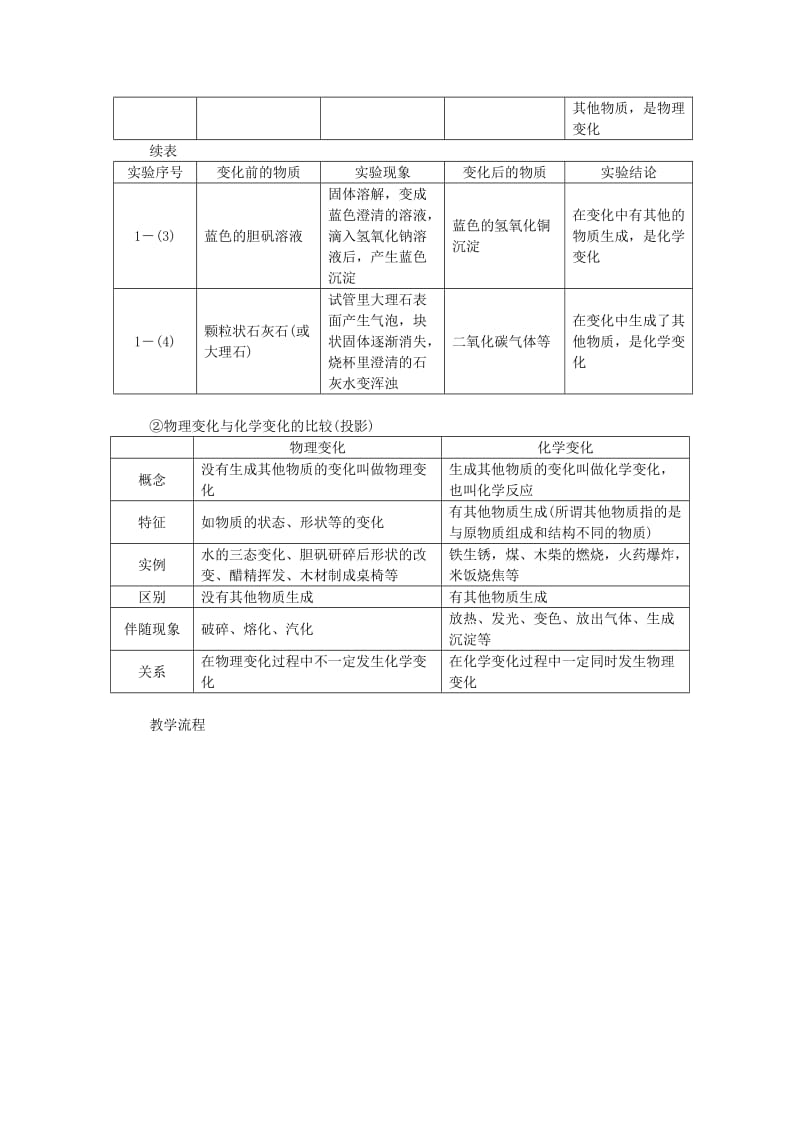 九年级化学上册 第一单元 走进化学世界 1.1 物质的变化和性质教案 （新版）新人教版.doc_第3页