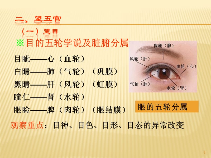 五轮学说中医眼科学ppt课件_第3页