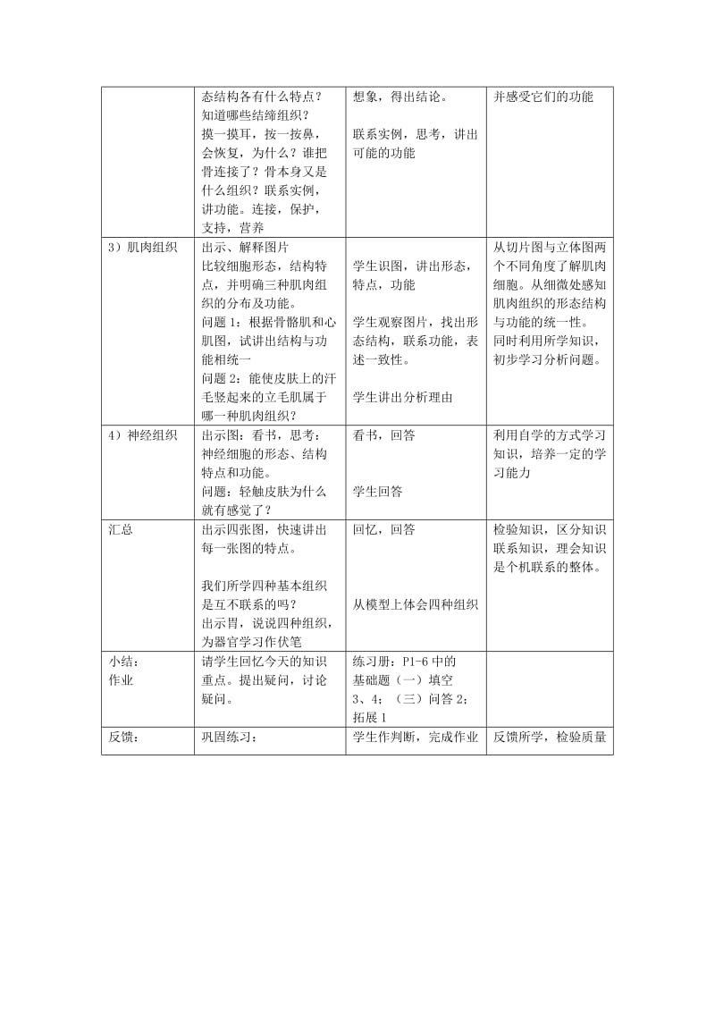 2019-2020年八年级生物 第一学期（试验本）第1章第一节 人体的基本组织教案 上海版.doc_第2页