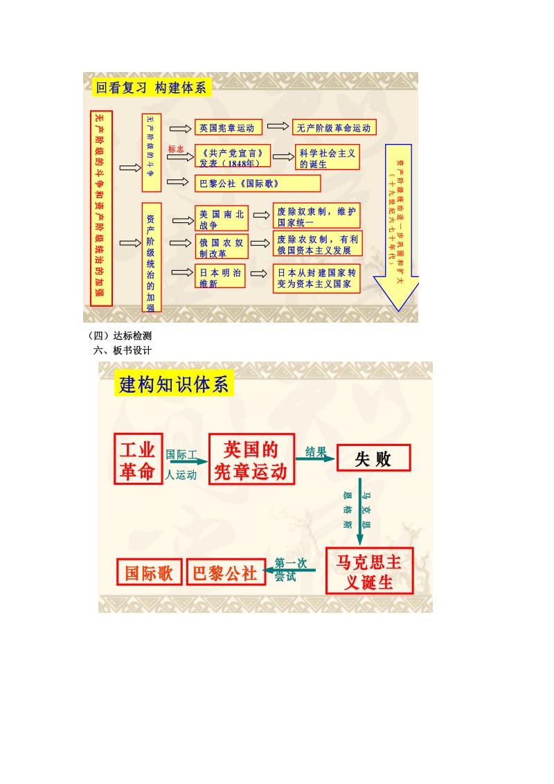 2019-2020年九年级历史上册 第六单元 无产阶级斗争与资产阶级统治的加强复习教案 新人教版.doc_第2页