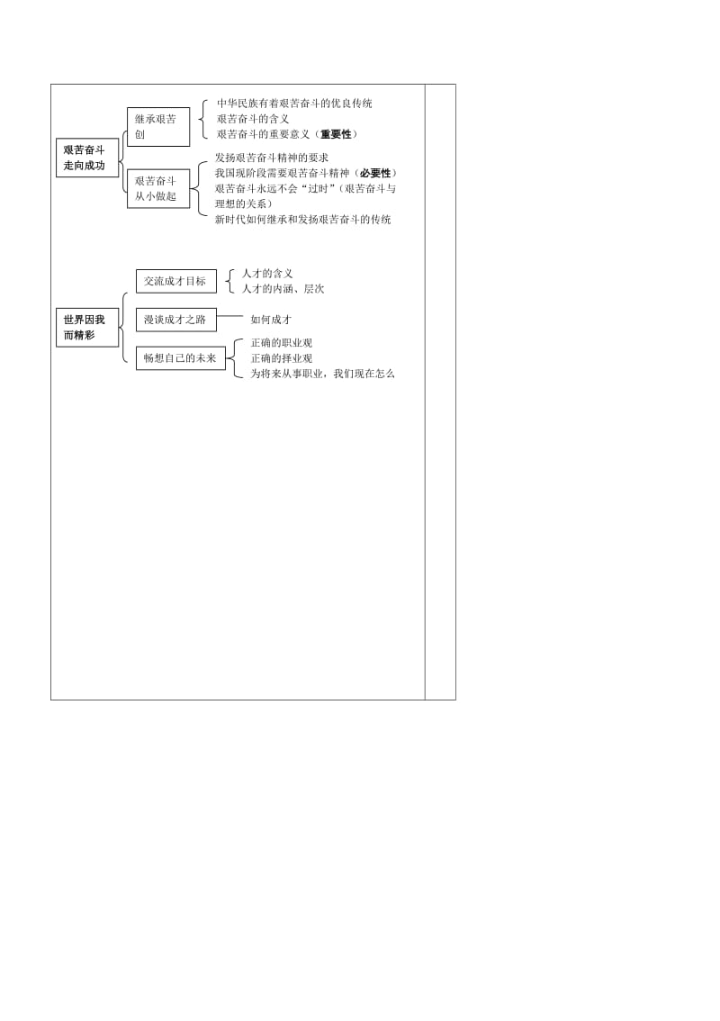 2019-2020年九年级政治全册 放飞理想 立志成才教学案.doc_第3页