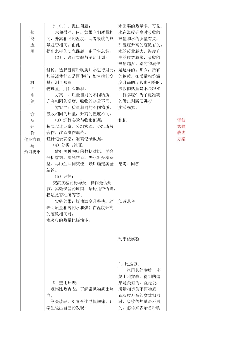 2019-2020年九年级物理全册《13.2 科学探究 物质的比热容》教案 （新版）沪科版.doc_第2页