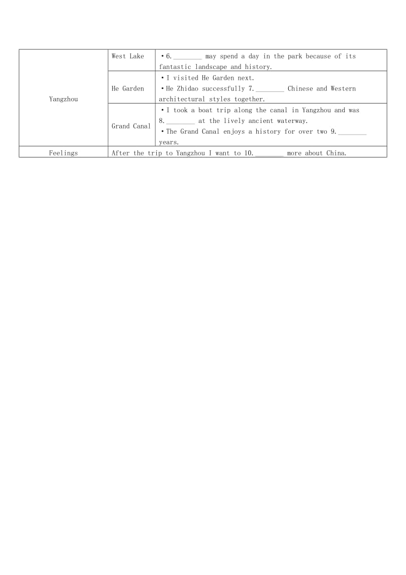 2019年春八年级英语下册 Unit 2 Travelling Period 3 Reading II同步练习 （新版）牛津版.doc_第3页