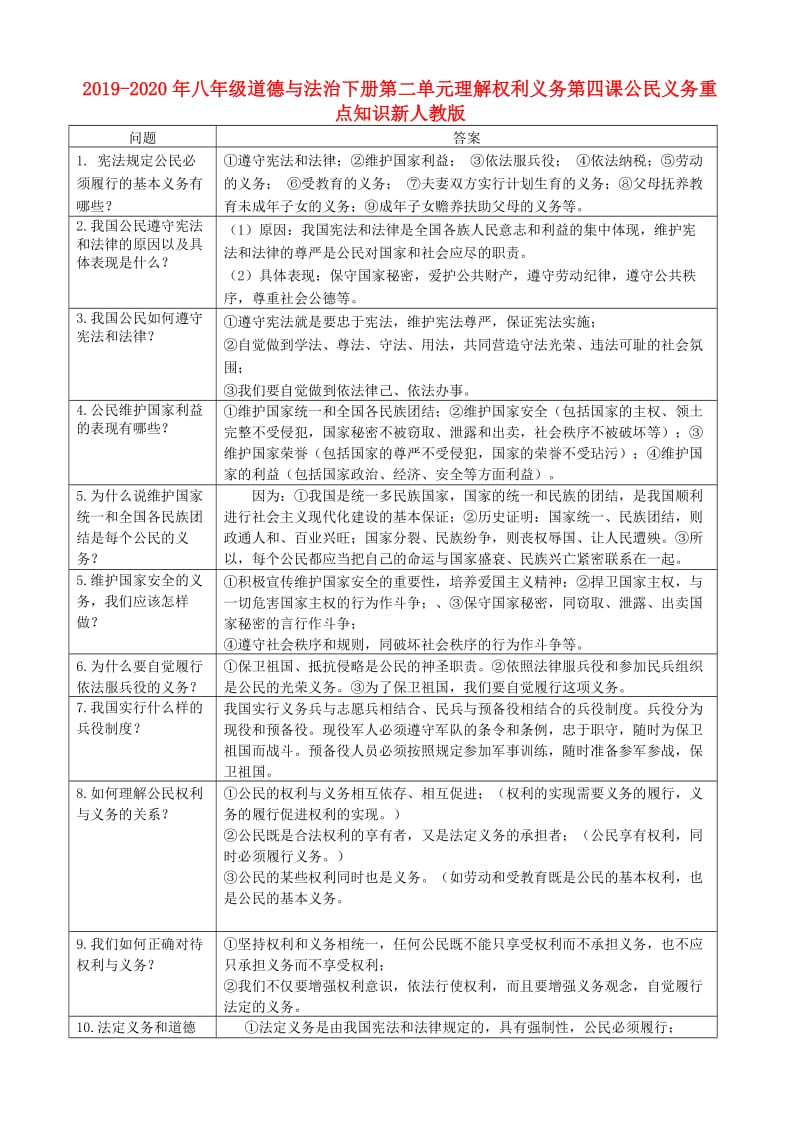 2019-2020年八年级道德与法治下册第二单元理解权利义务第四课公民义务重点知识新人教版.doc_第1页