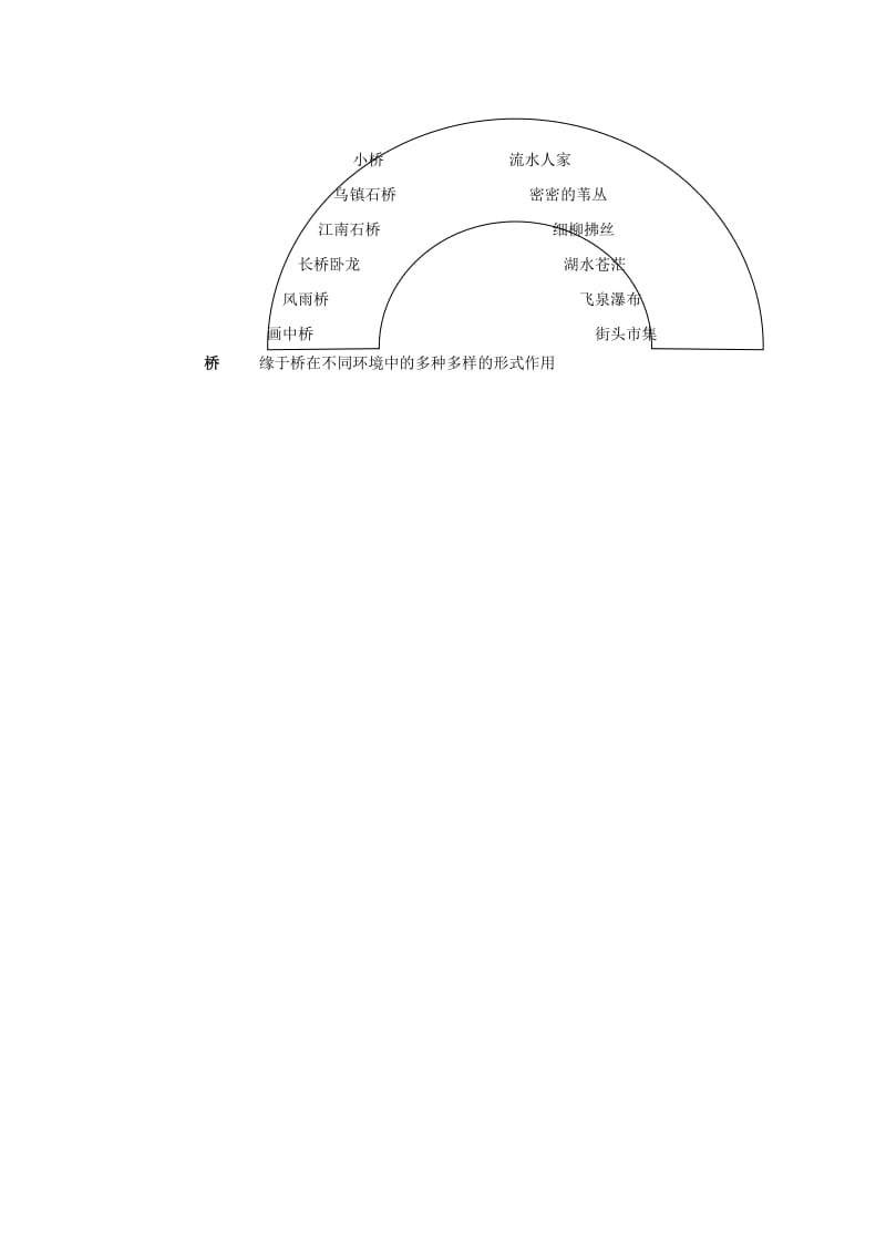 2019-2020年八年级语文上册 第三单元 12桥之美名师教案3 人教新课标版.doc_第3页