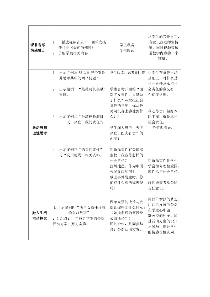 2019-2020年九年级政治全册 第二课 第二框 承担对社会的责任 新人教版.doc_第2页