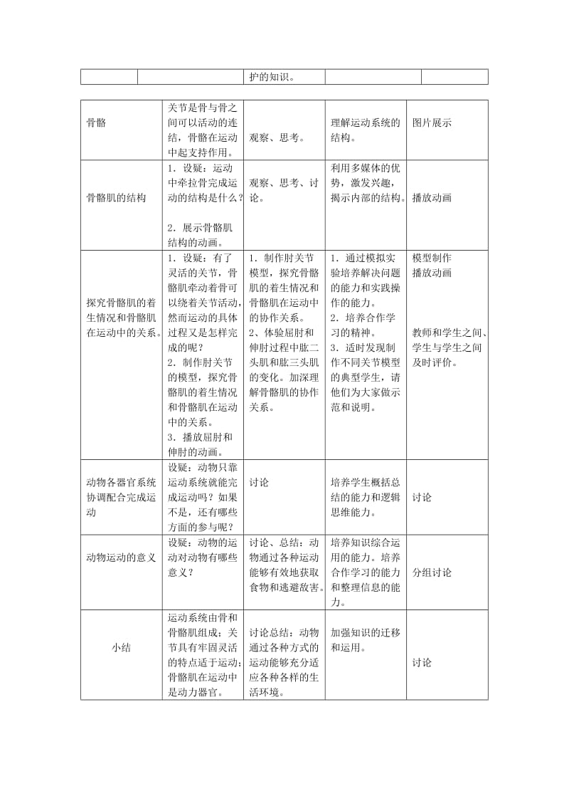 2019-2020年八年级生物《动物的运动》教案3.doc_第2页