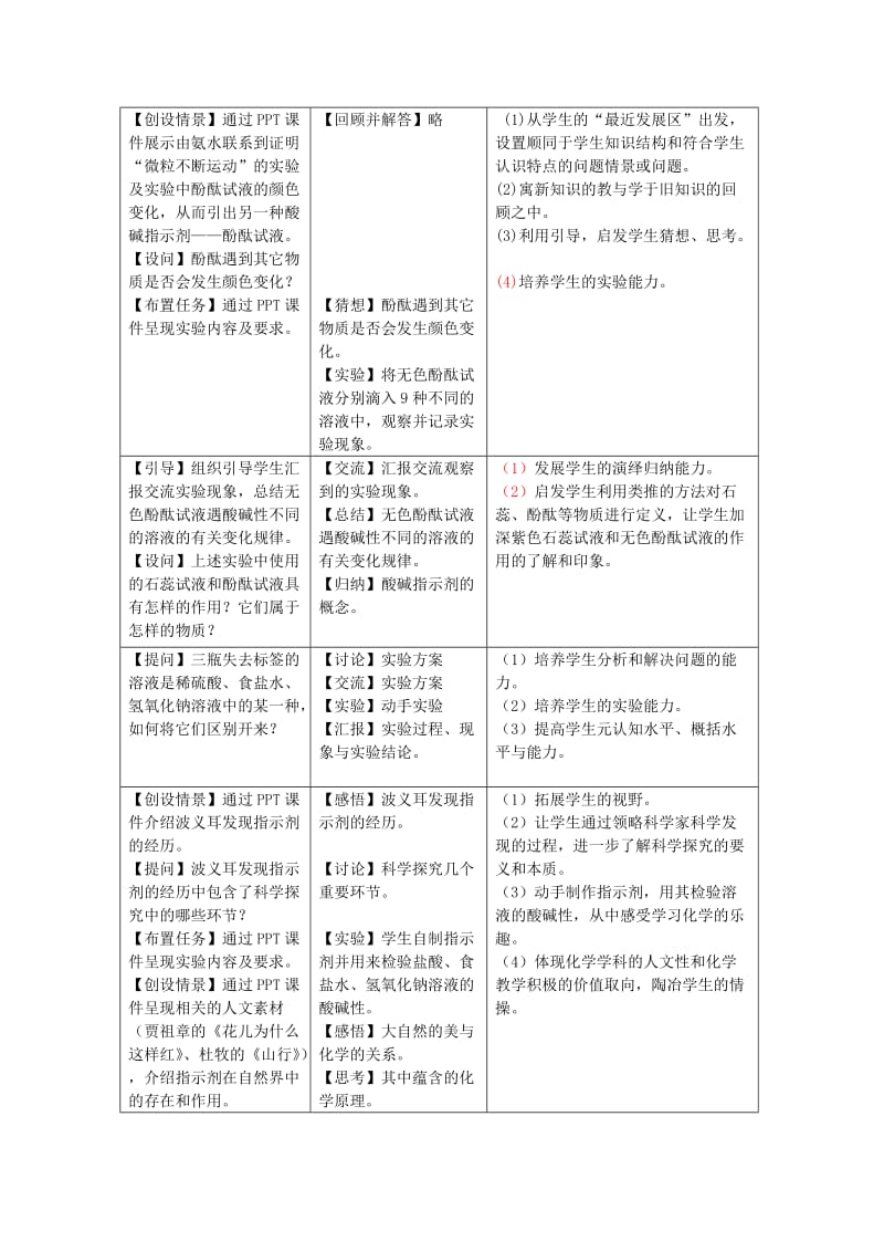 2019-2020年初中化学《 溶液的酸碱性》教学案.doc_第3页