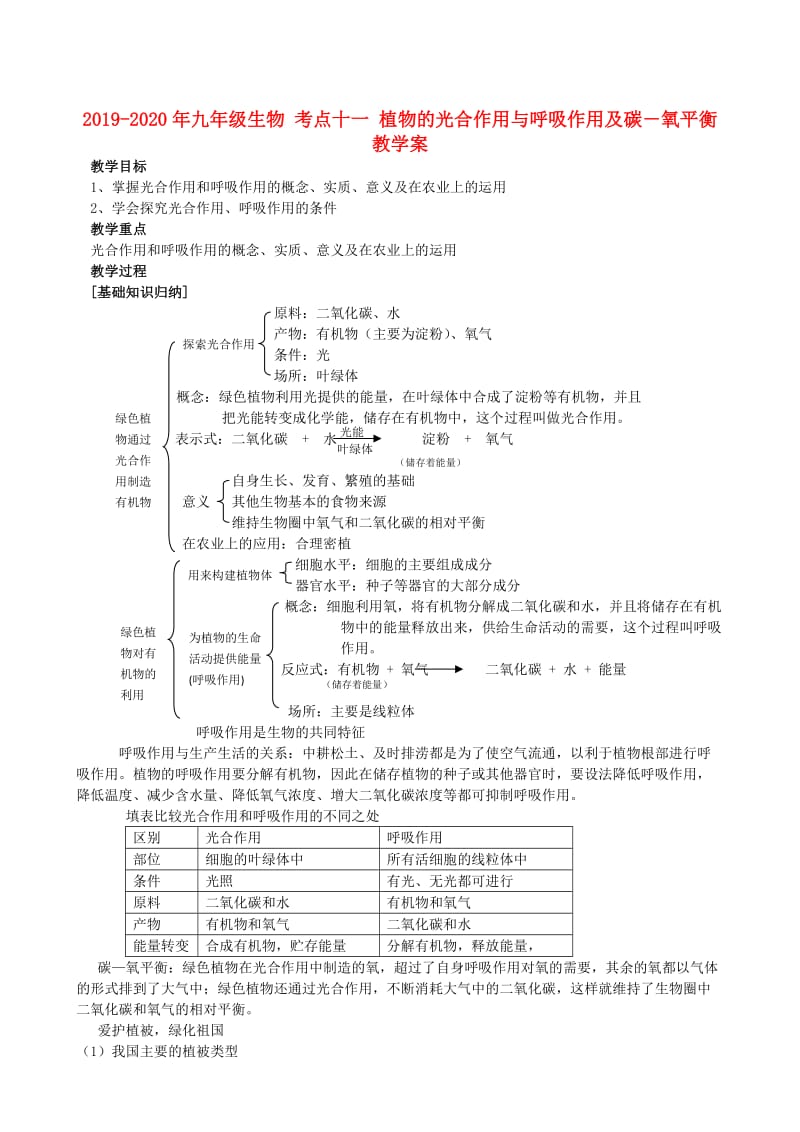 2019-2020年九年级生物 考点十一 植物的光合作用与呼吸作用及碳－氧平衡教学案.doc_第1页