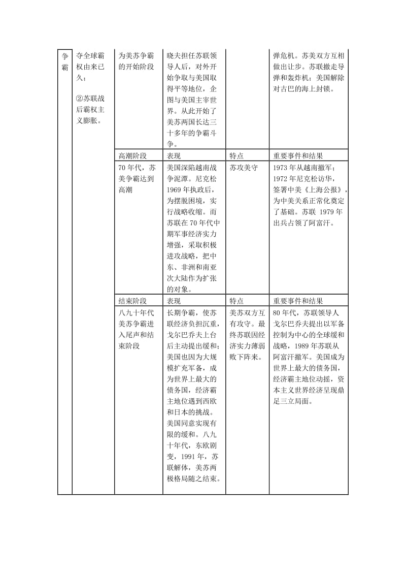 2019-2020年九年级历史下册 第14课 冷战中的对峙导学案 新人教版(II).doc_第2页