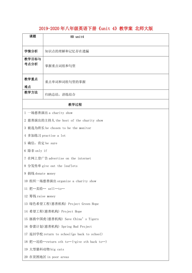 2019-2020年八年级英语下册《unit 4》教学案 北师大版.doc_第1页