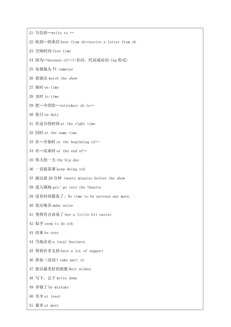 2019-2020年八年级英语下册《unit 4》教学案 北师大版.doc_第2页