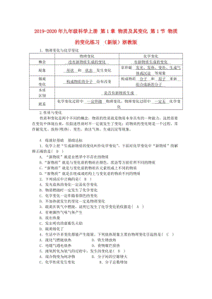 2019-2020年九年級科學(xué)上冊 第1章 物質(zhì)及其變化 第1節(jié) 物質(zhì)的變化練習(xí) （新版）浙教版.doc